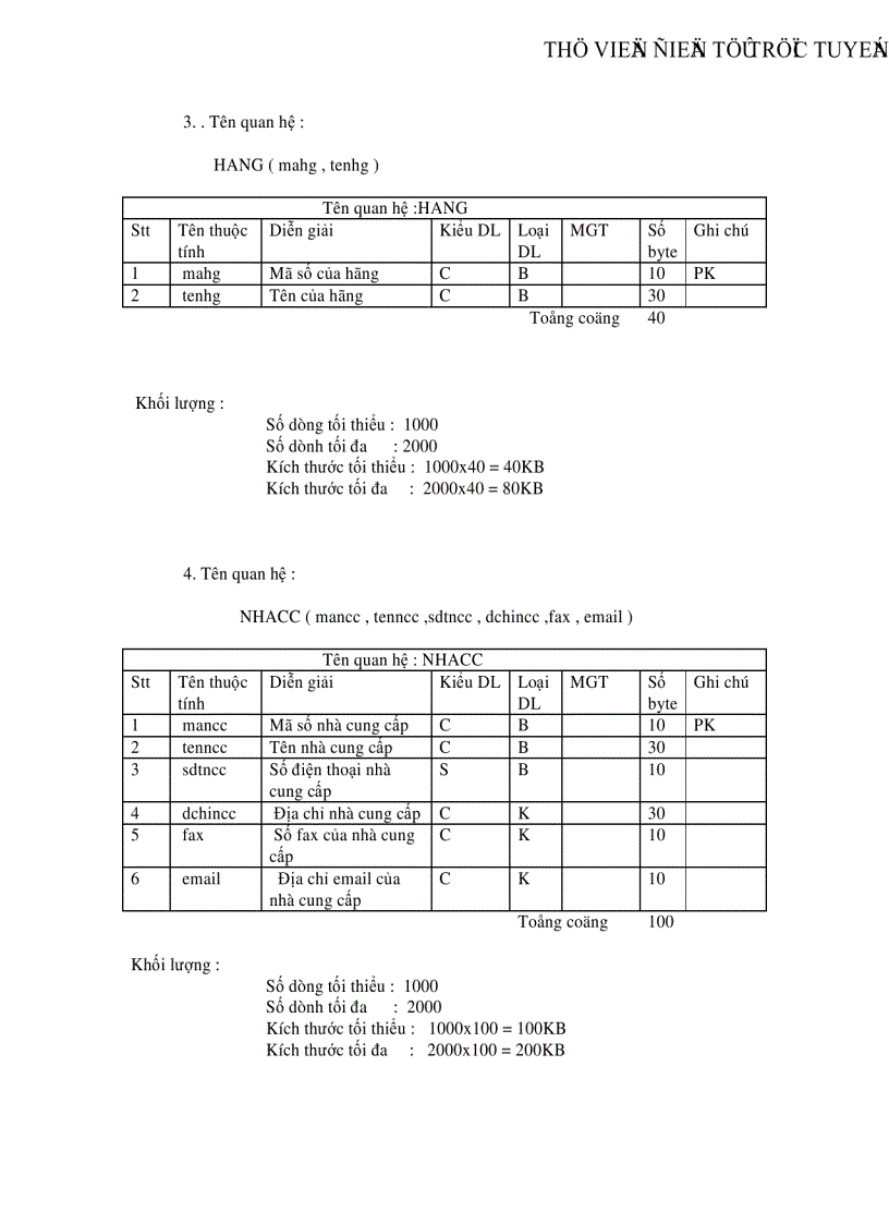 image for page Phân tích thiết kế hệ thống thông tin quản lí mua bán laptop ở siêu thị điện máy