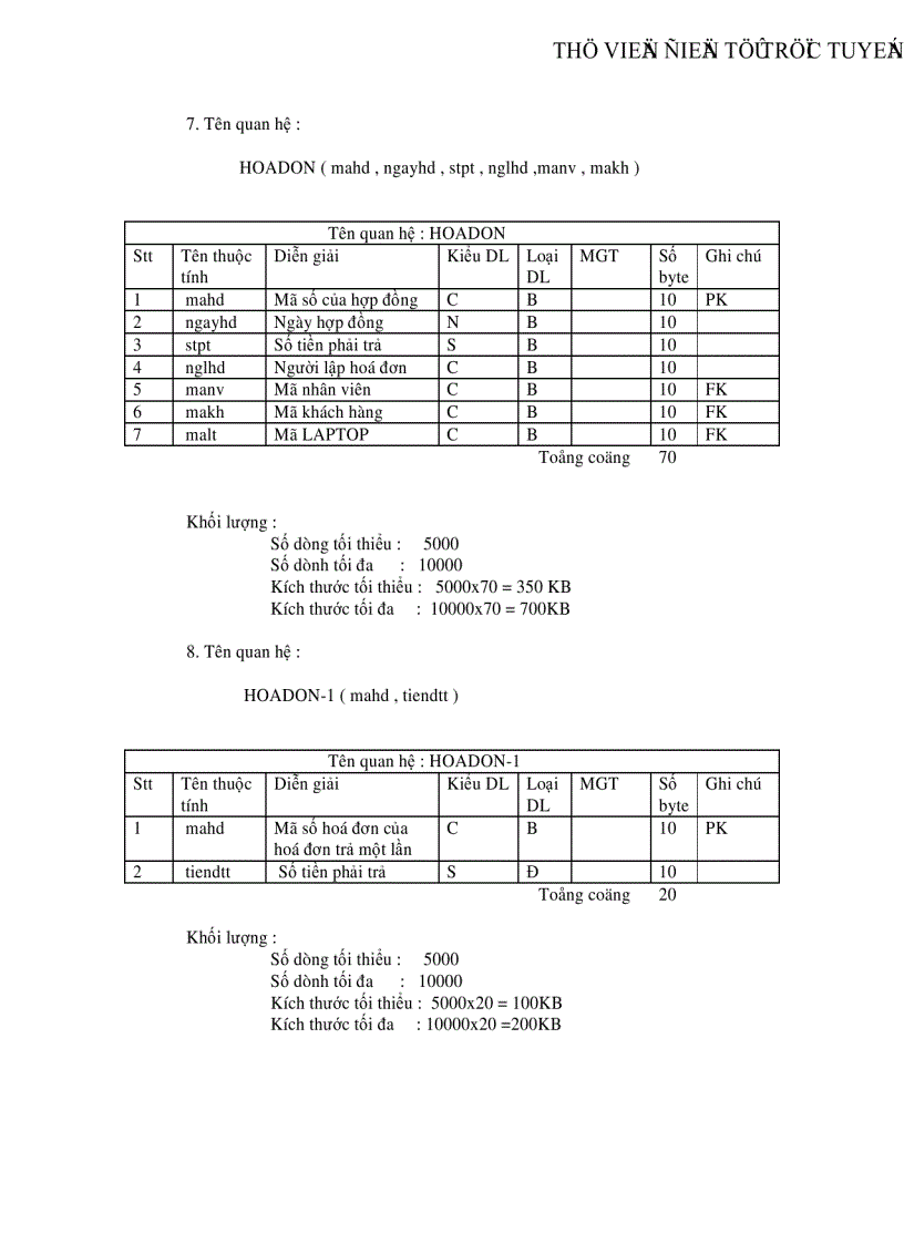 image for page Phân tích thiết kế hệ thống thông tin quản lí mua bán laptop ở siêu thị điện máy
