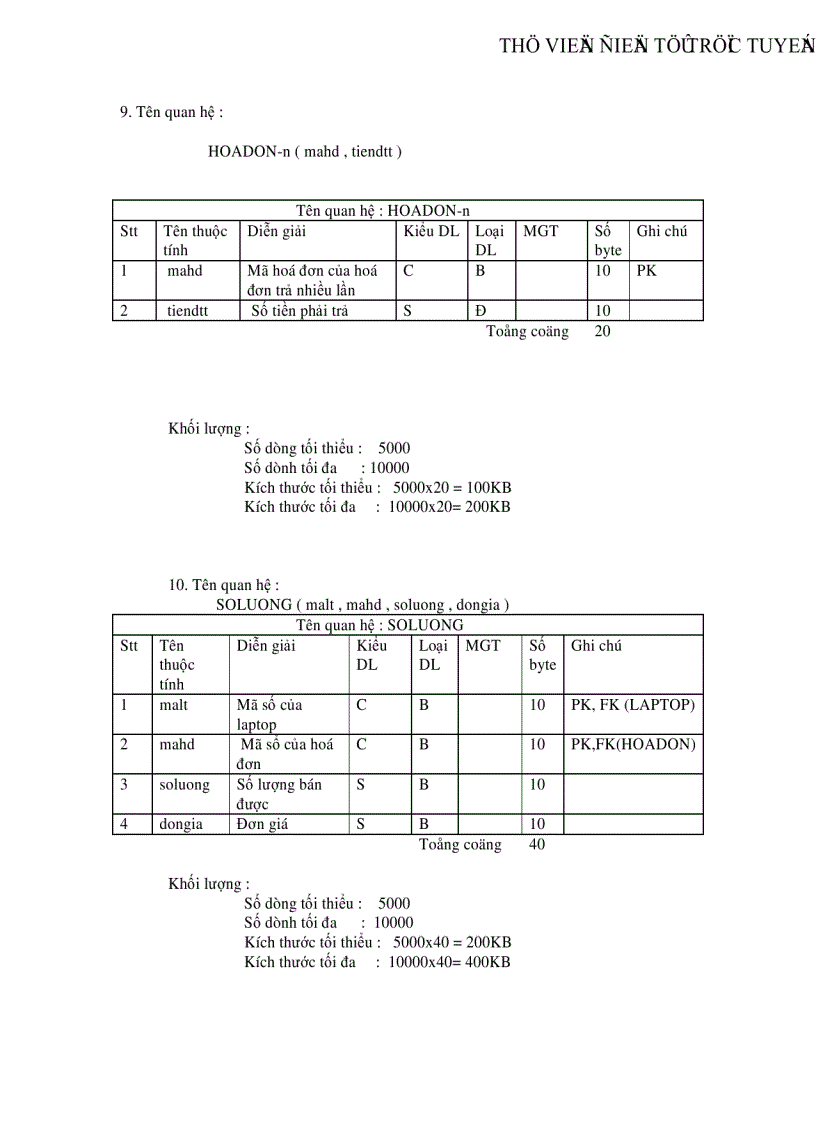 image for page Phân tích thiết kế hệ thống thông tin quản lí mua bán laptop ở siêu thị điện máy