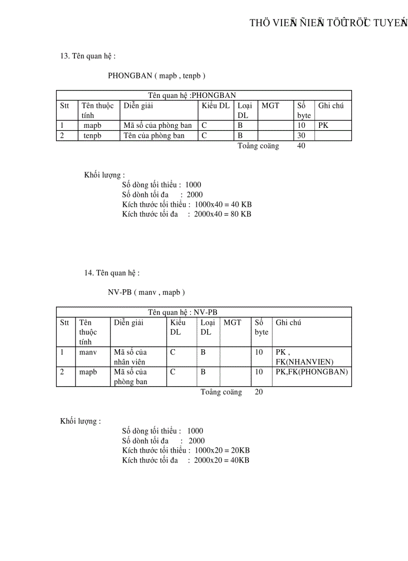 image for page Phân tích thiết kế hệ thống thông tin quản lí mua bán laptop ở siêu thị điện máy
