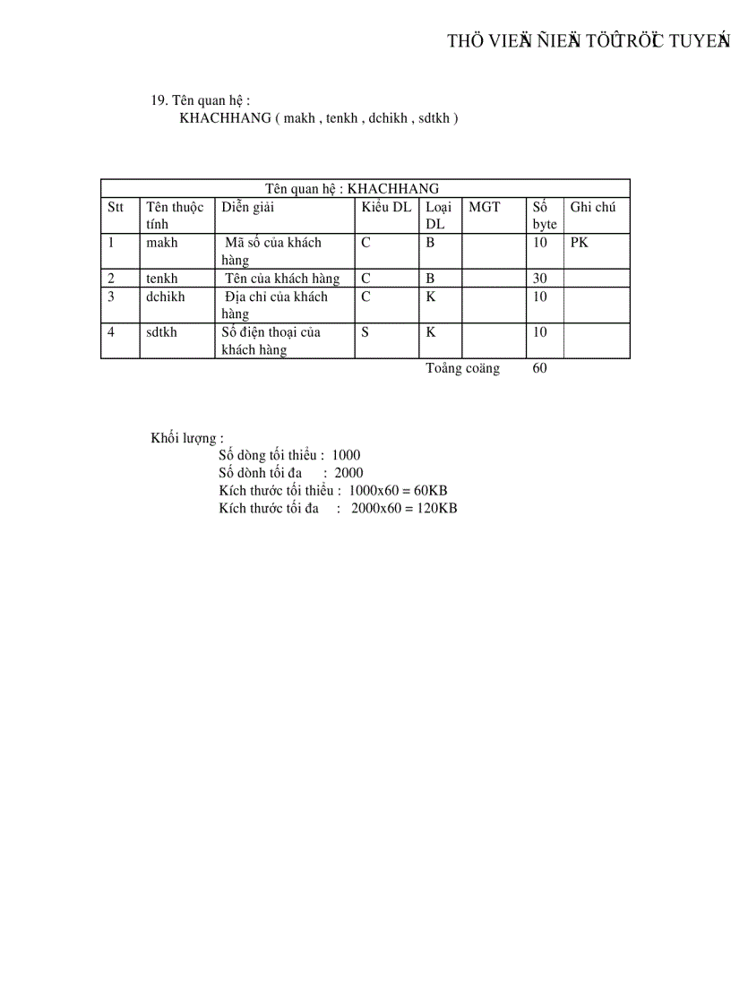 image for page Phân tích thiết kế hệ thống thông tin quản lí mua bán laptop ở siêu thị điện máy