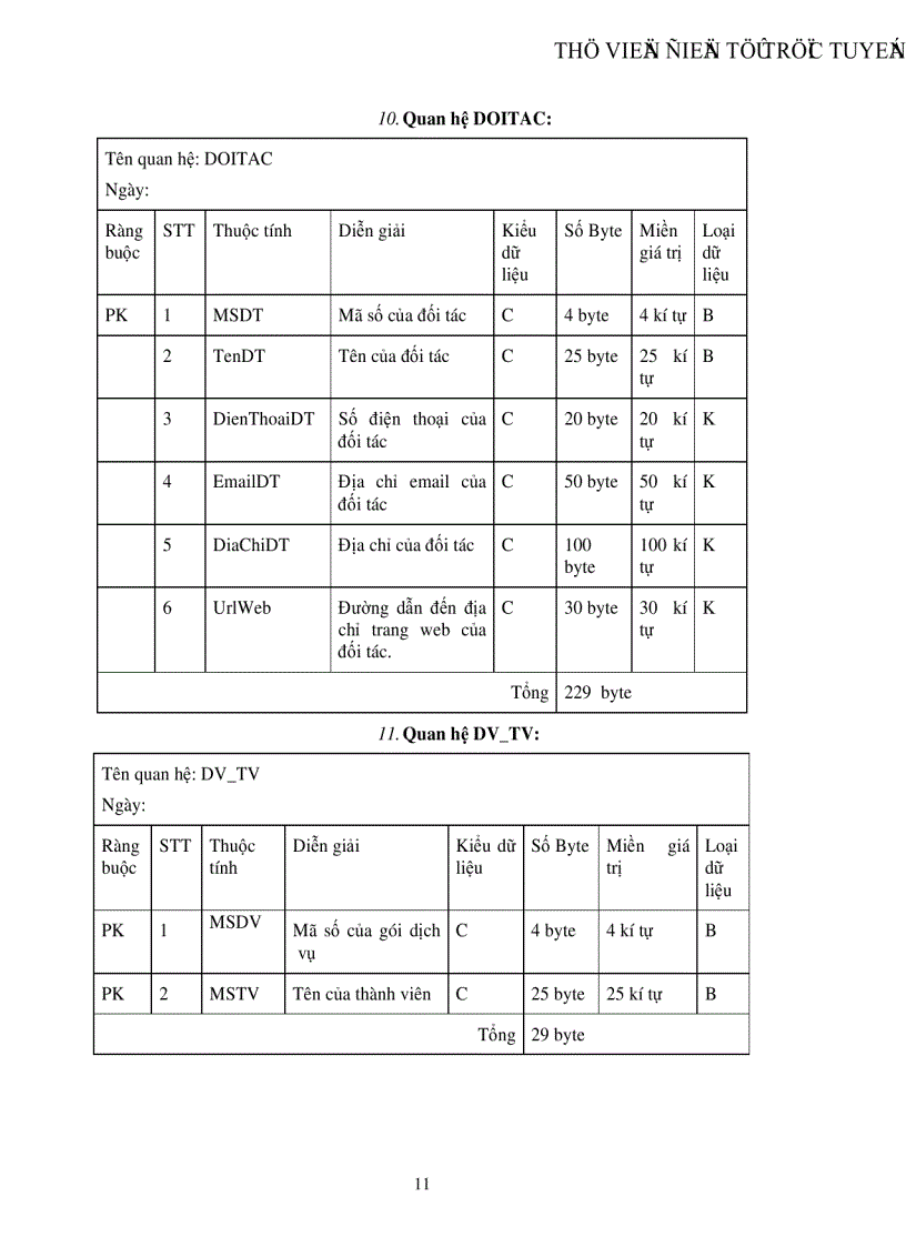 image for page Phân tích thiết kế hệ thống thông tin quản lý trang web cung cấp dịch vụ thiết kế web