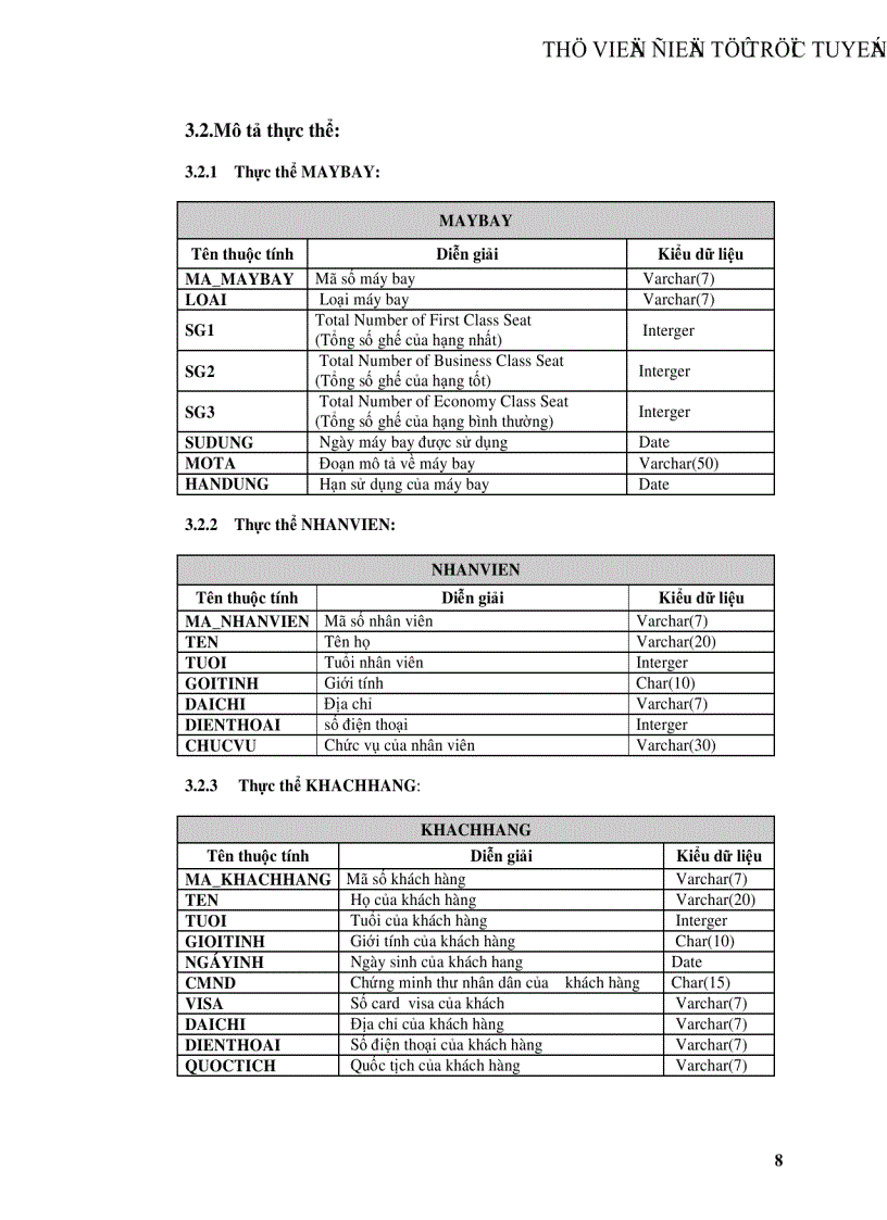 image for page Phân tích và thiết kế hệ thống Quản Lý Chuyến Bay Của Một Sân Bay