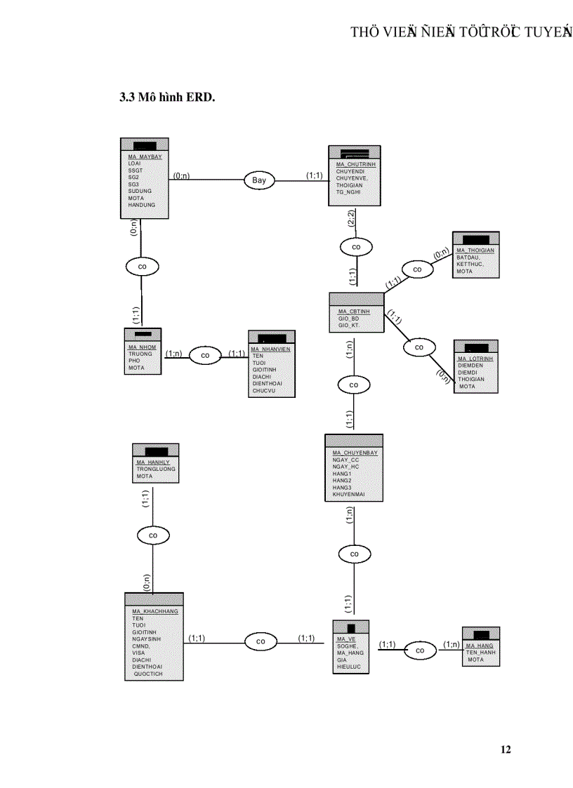 image for page Phân tích và thiết kế hệ thống Quản Lý Chuyến Bay Của Một Sân Bay