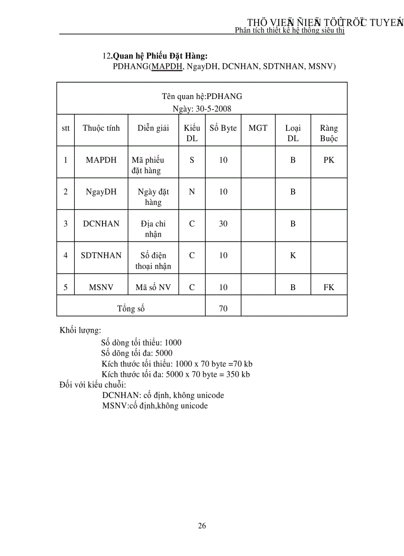 image for page Phân tích thiết kế hệ thống siêu thị