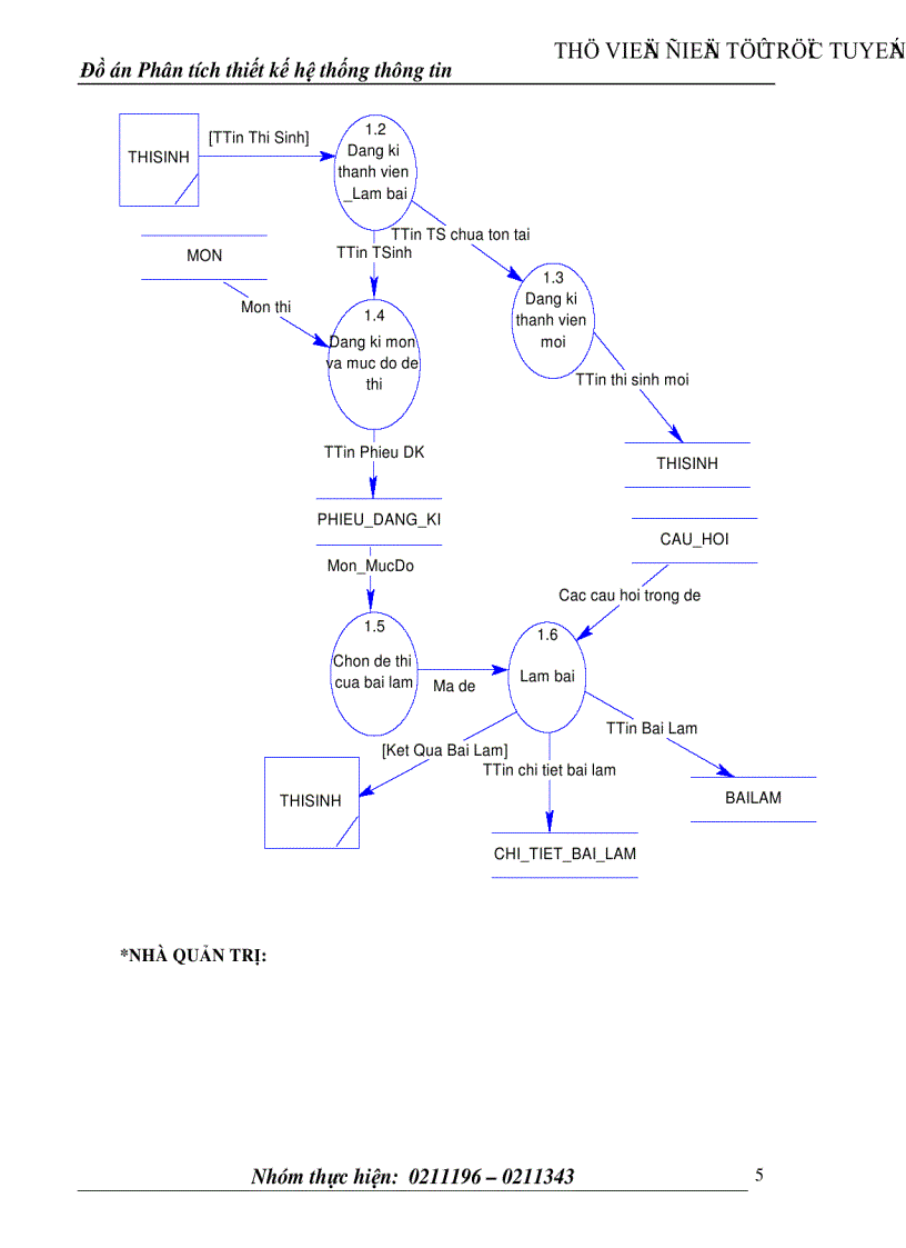 image for page Phân tích thiết kế hệ thống thông tin Chương trình thi trắc nghiệm qua mạng