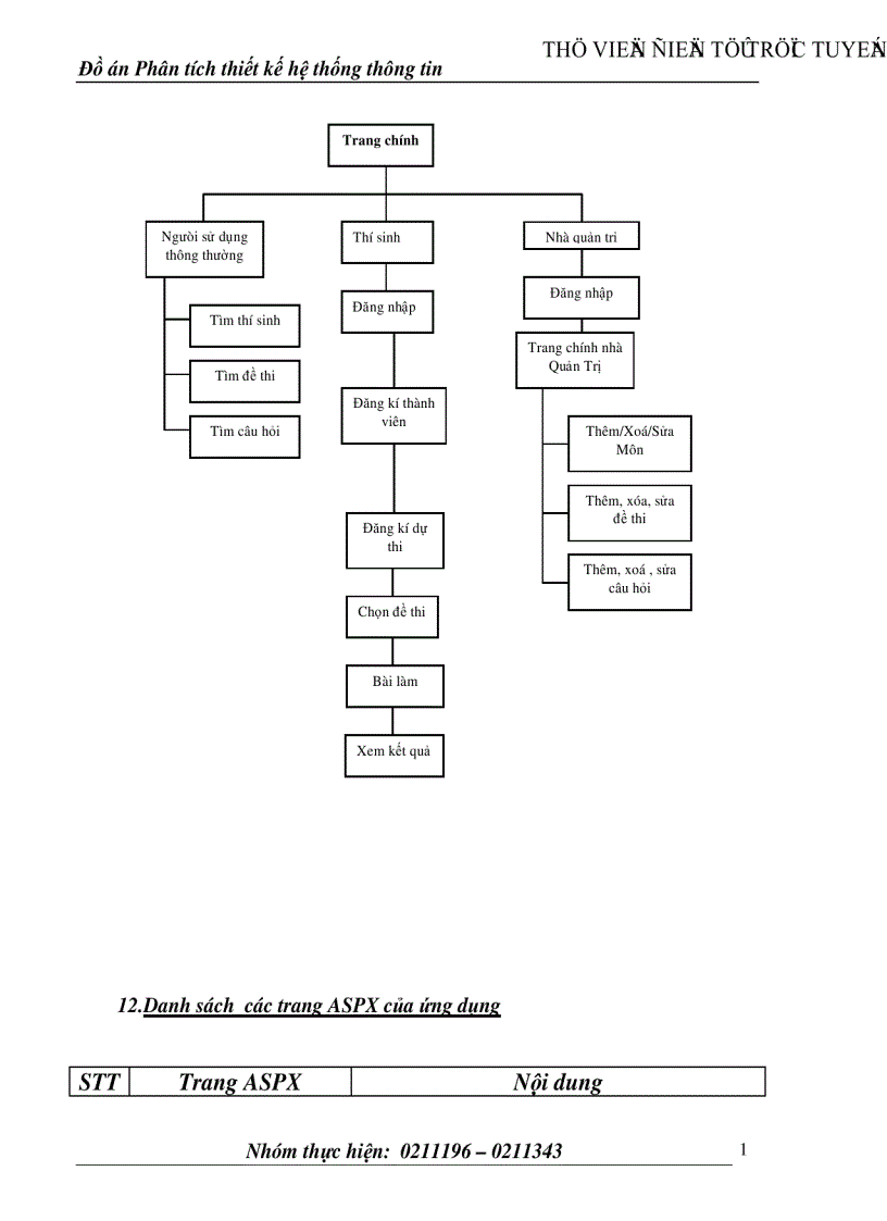 image for page Phân tích thiết kế hệ thống thông tin Chương trình thi trắc nghiệm qua mạng