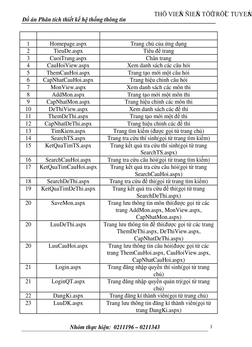 image for page Phân tích thiết kế hệ thống thông tin Chương trình thi trắc nghiệm qua mạng