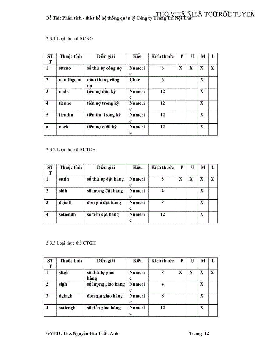 image for page Phân tích thiết kế hệ thống quản lý Công ty Trang Trí Nội Thất