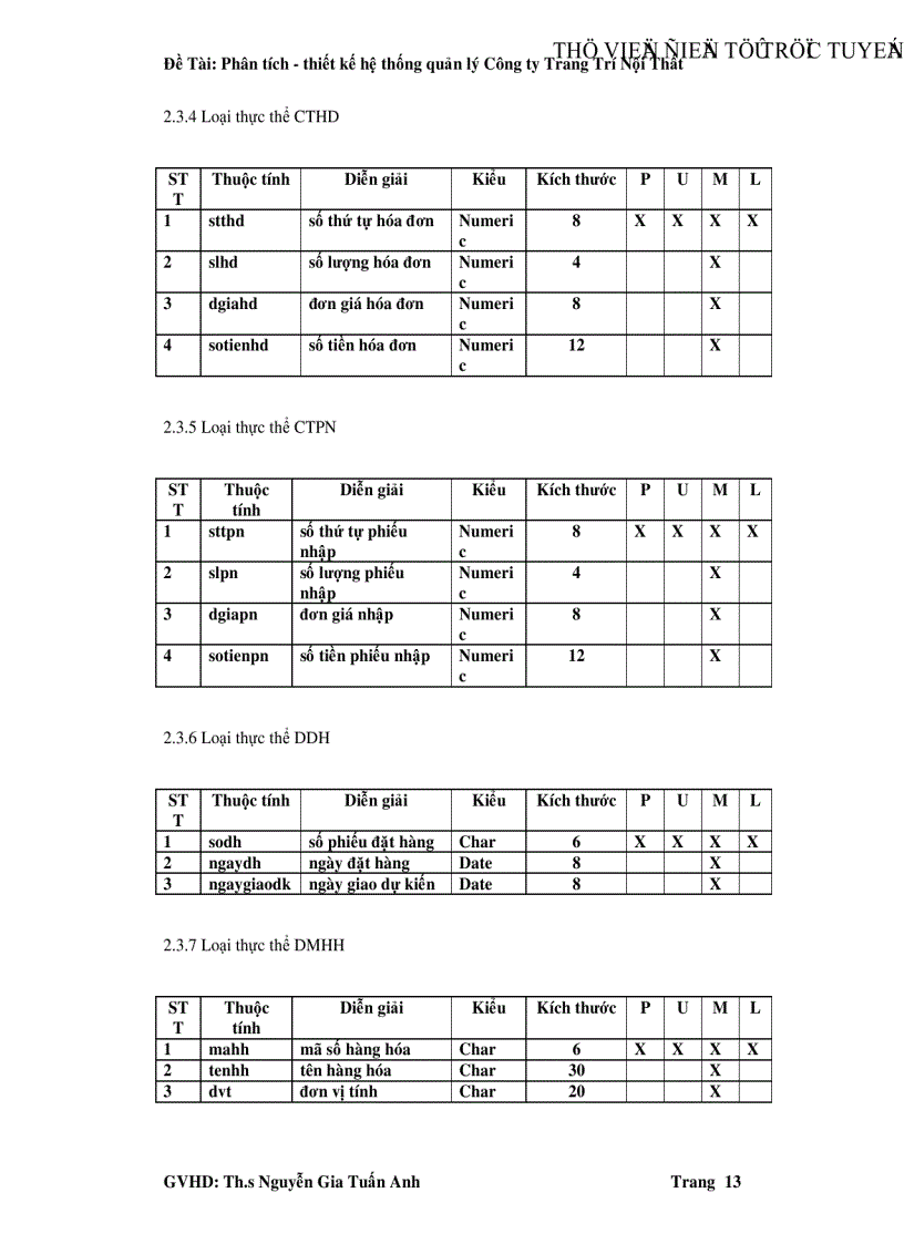 image for page Phân tích thiết kế hệ thống quản lý Công ty Trang Trí Nội Thất