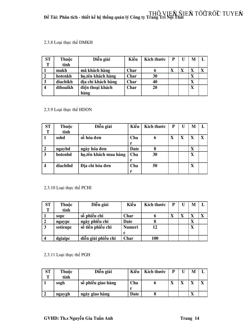 image for page Phân tích thiết kế hệ thống quản lý Công ty Trang Trí Nội Thất