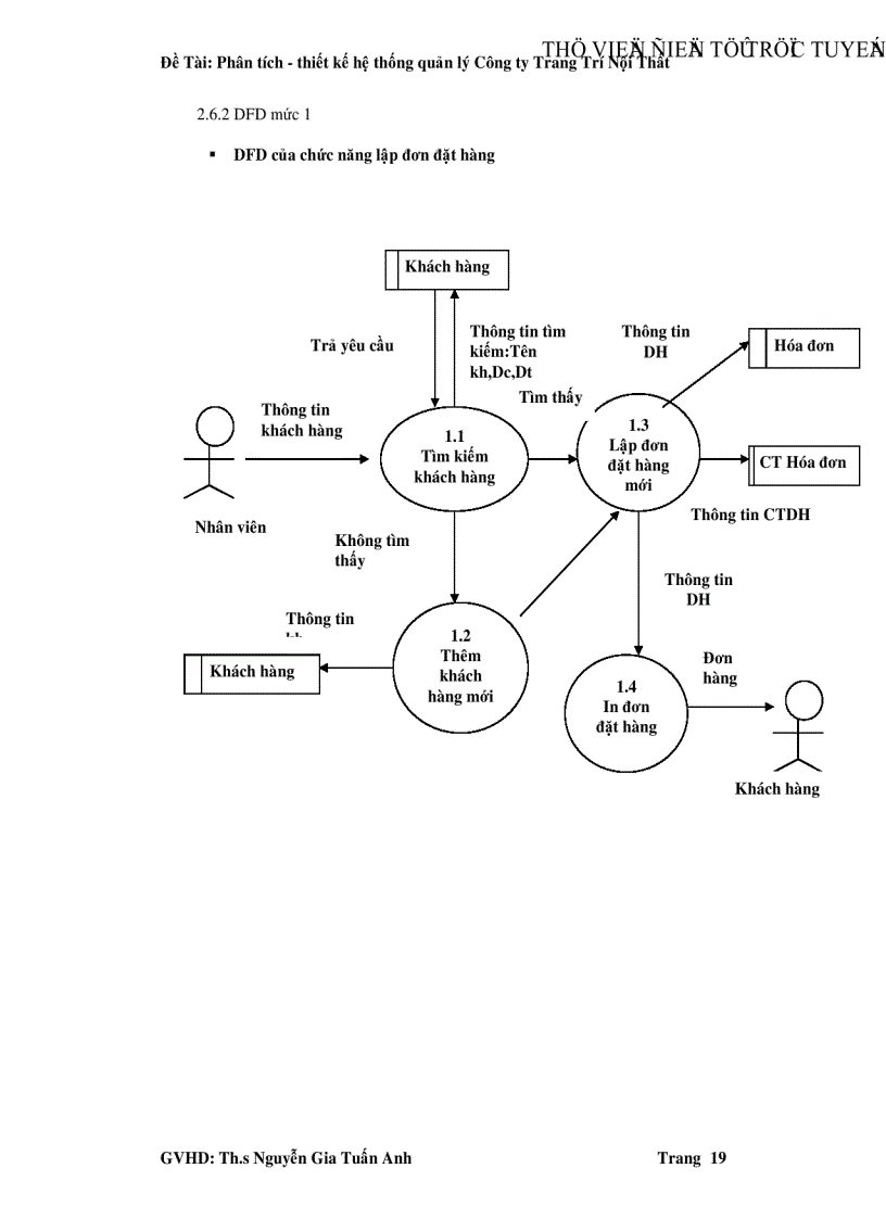 image for page Phân tích thiết kế hệ thống quản lý Công ty Trang Trí Nội Thất