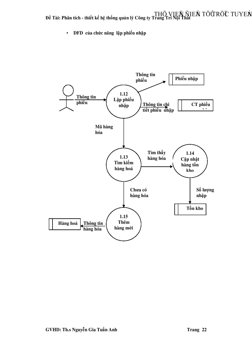 image for page Phân tích thiết kế hệ thống quản lý Công ty Trang Trí Nội Thất