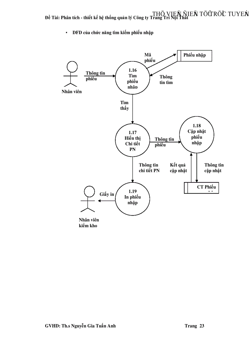 image for page Phân tích thiết kế hệ thống quản lý Công ty Trang Trí Nội Thất