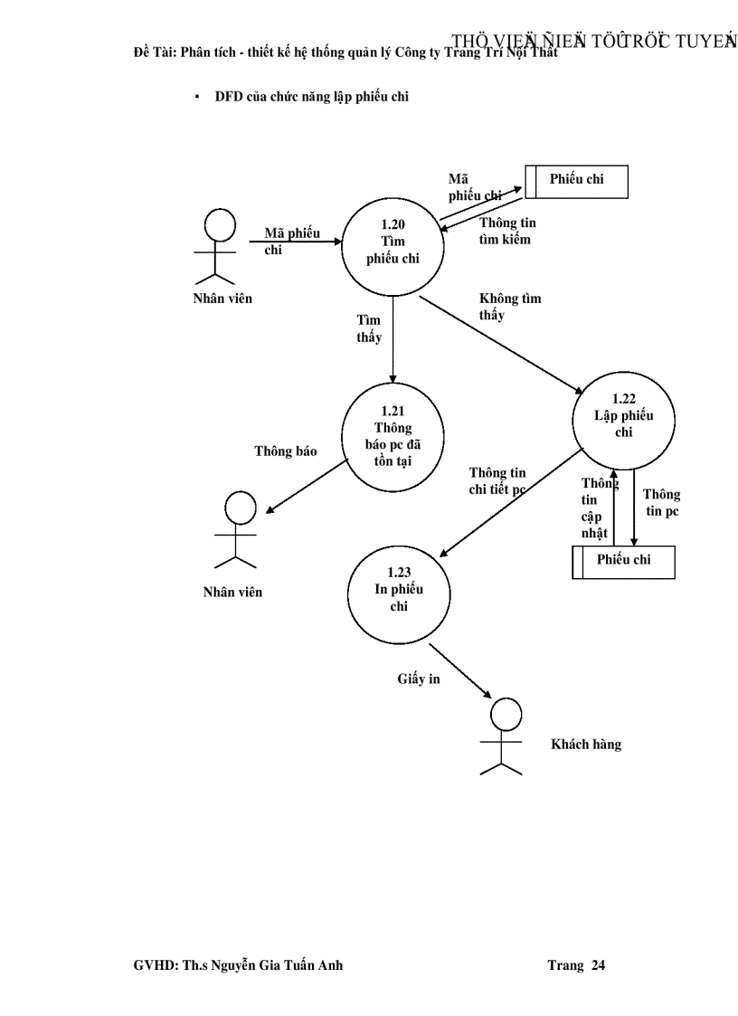 image for page Phân tích thiết kế hệ thống quản lý Công ty Trang Trí Nội Thất