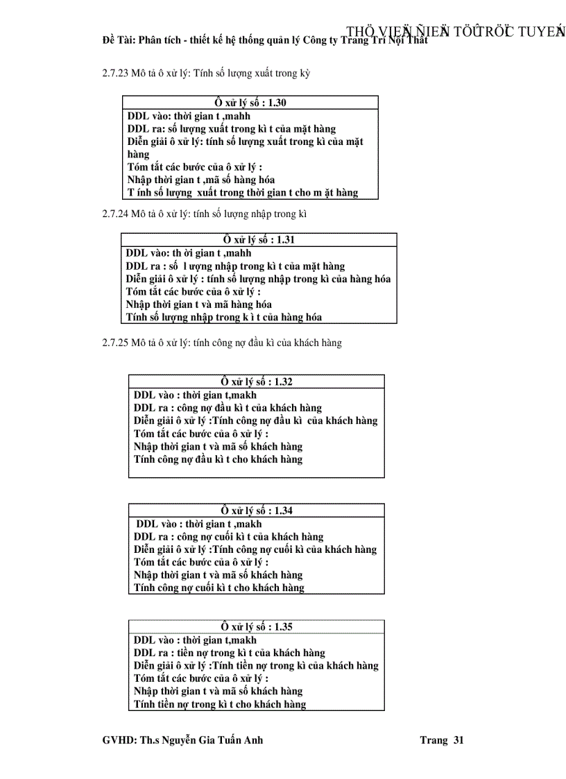image for page Phân tích thiết kế hệ thống quản lý Công ty Trang Trí Nội Thất