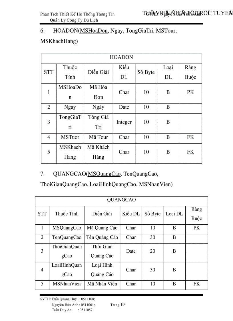 image for page Phân tích thiết kế hệ thống thông tin công ty du lịch
