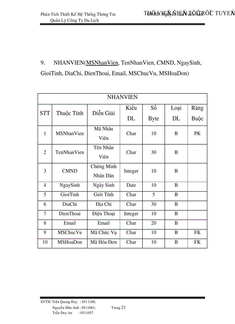 image for page Phân tích thiết kế hệ thống thông tin công ty du lịch