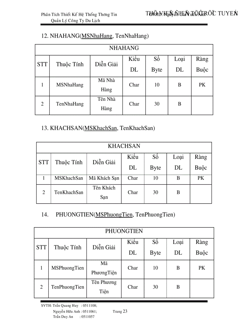 image for page Phân tích thiết kế hệ thống thông tin công ty du lịch