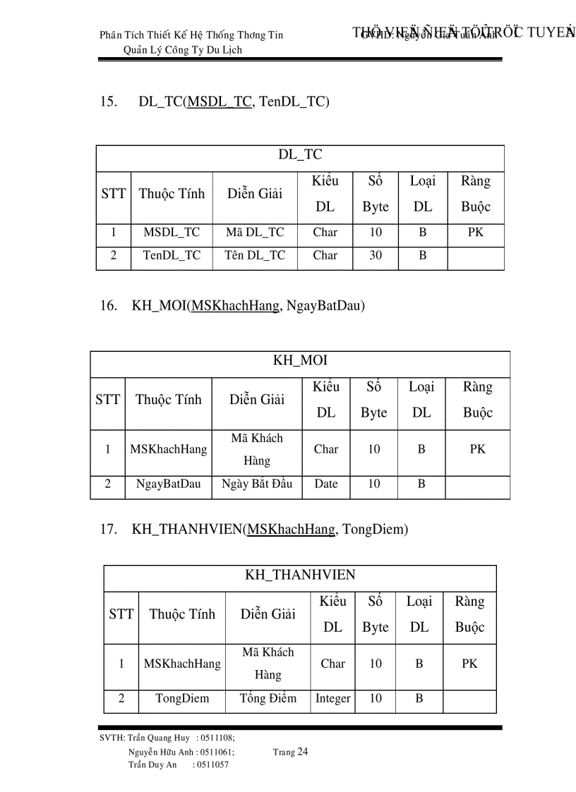image for page Phân tích thiết kế hệ thống thông tin công ty du lịch