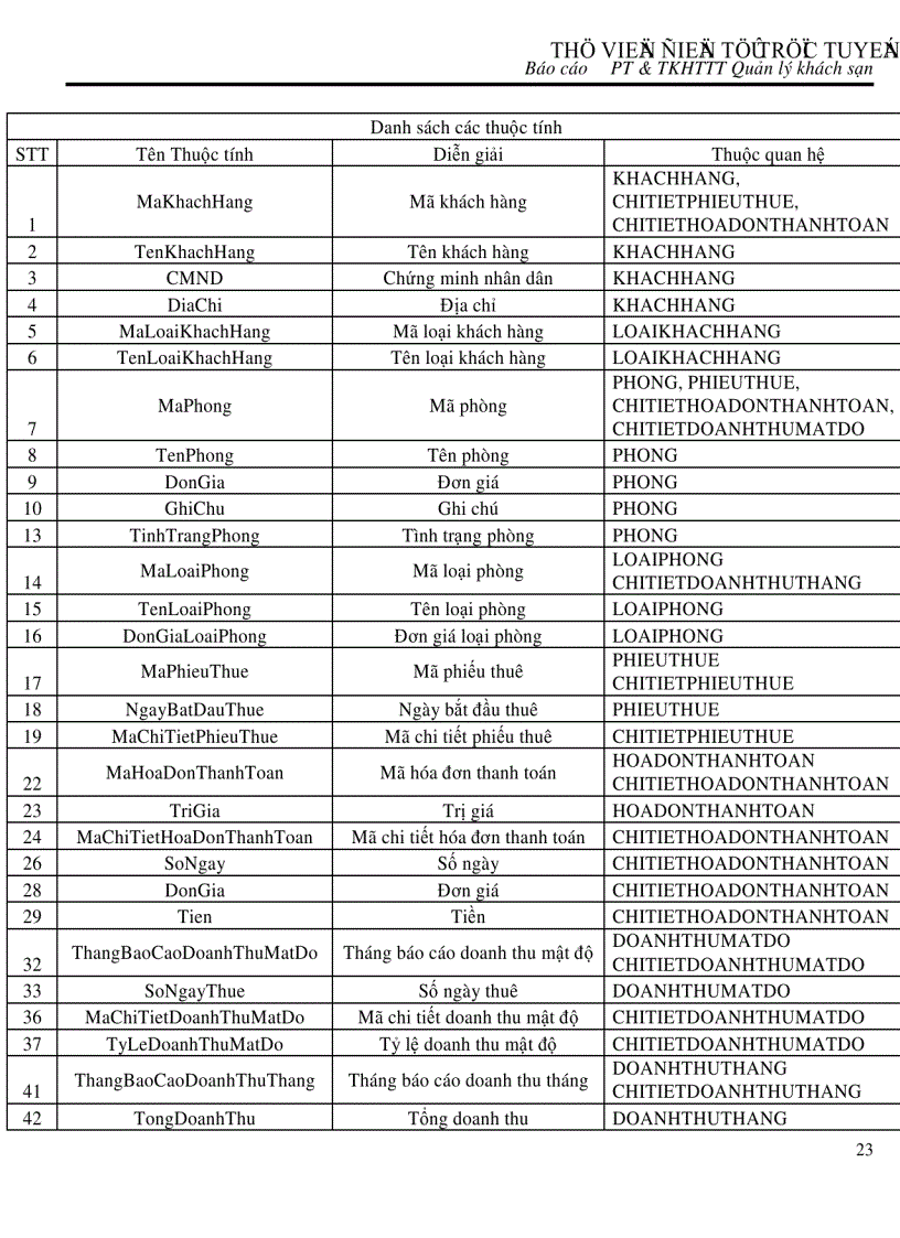 image for page Phần mềm quản lý khách sạn