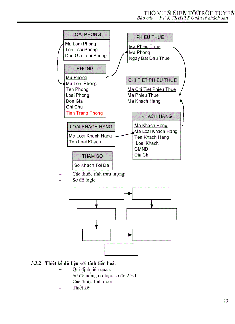 image for page Phần mềm quản lý khách sạn