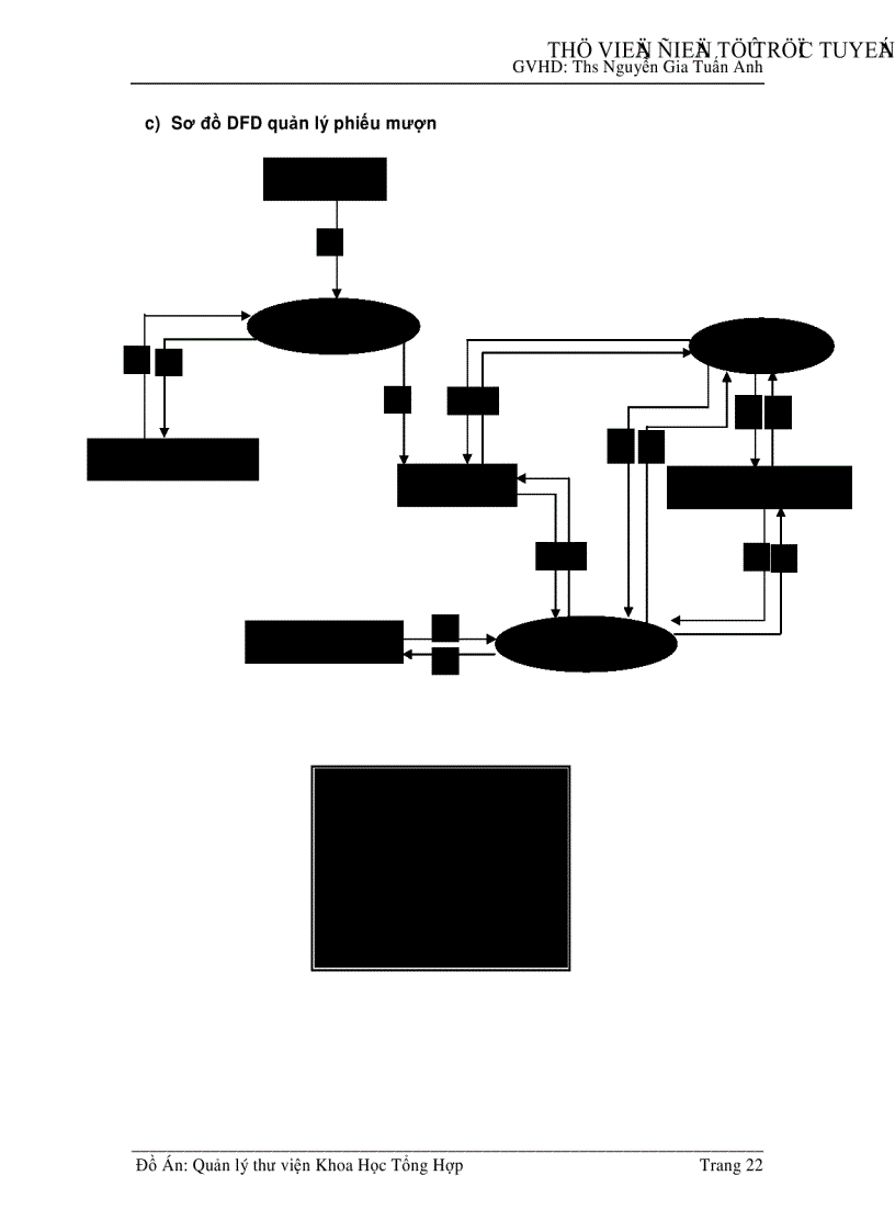 image for page Quản lý thư viên Khoa Học Tổng Hợp Thành Phố Hồ Chí Minh