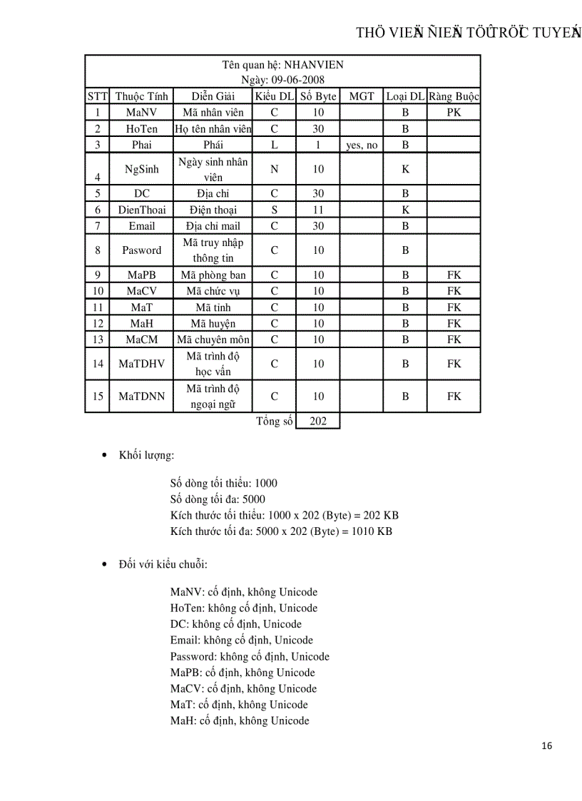 image for page Phân tích và Thiết kế hệ thống quản lý nhân sự tiền luơng cho công ty Sun Rise