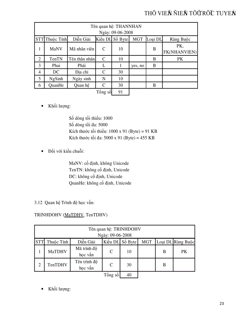 image for page Phân tích và Thiết kế hệ thống quản lý nhân sự tiền luơng cho công ty Sun Rise