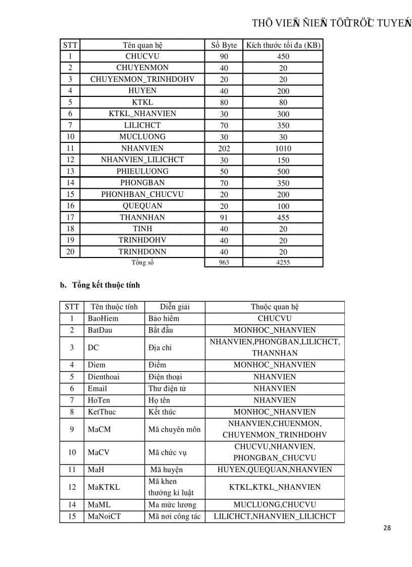 image for page Phân tích và Thiết kế hệ thống quản lý nhân sự tiền luơng cho công ty Sun Rise