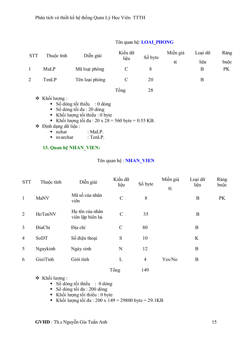 image for page Phân tích và thiết kế hệ thống quản lý học viên trung tâm tin học đại học Khoa Học Tự Nhiên