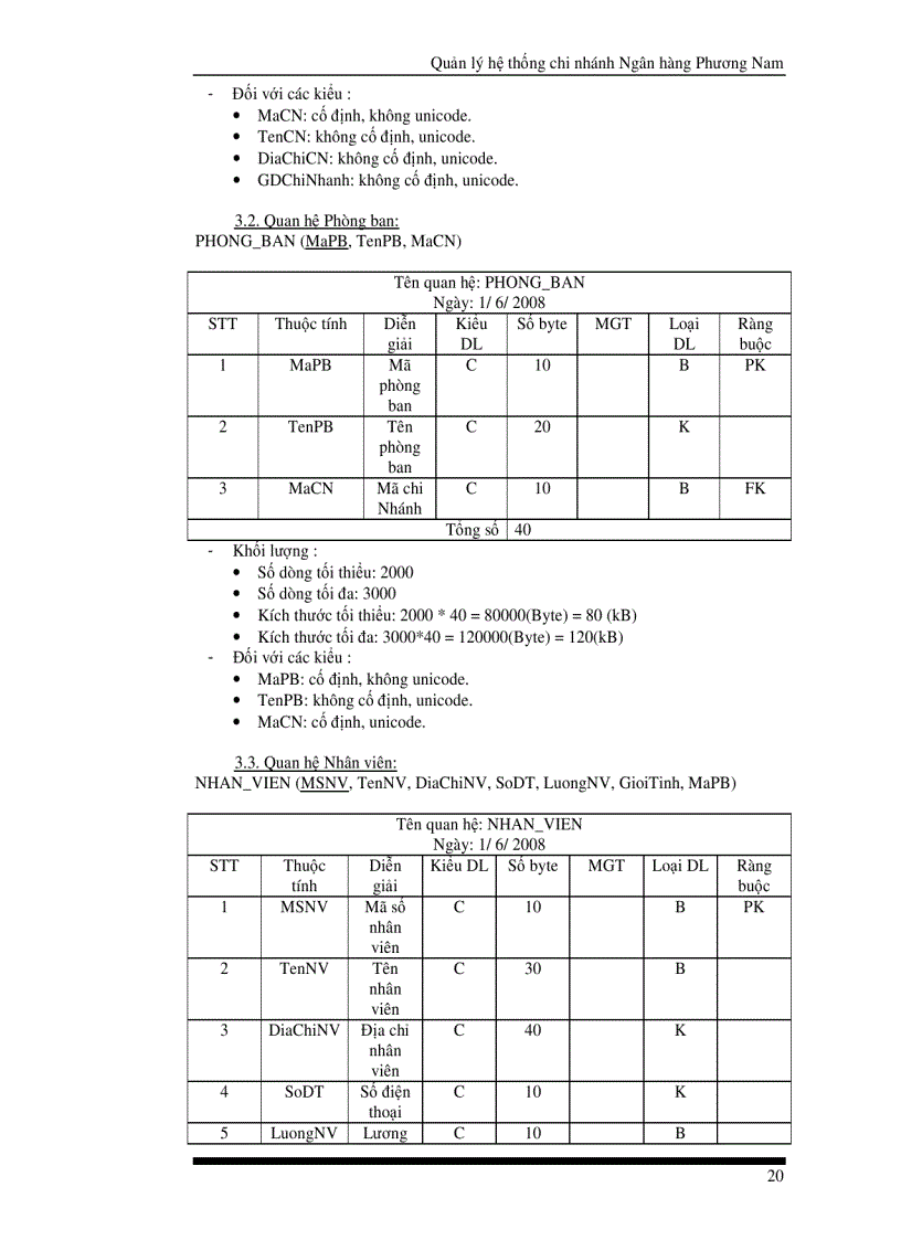 image for page Phân Tích Thiết Kế Hệ Thống Quản Lý Của Một Chi Nhánh Ngân Hàng Phương Nam