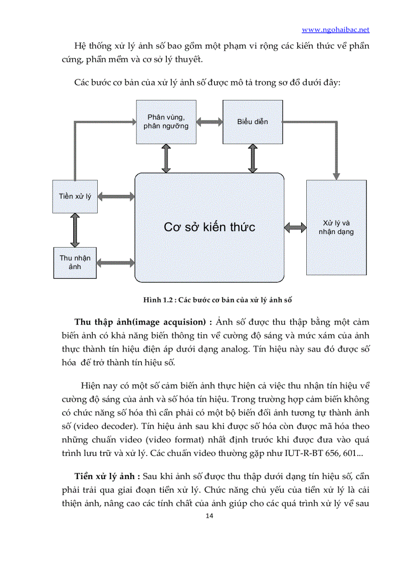 image for page Đồ án xử lý ảnh