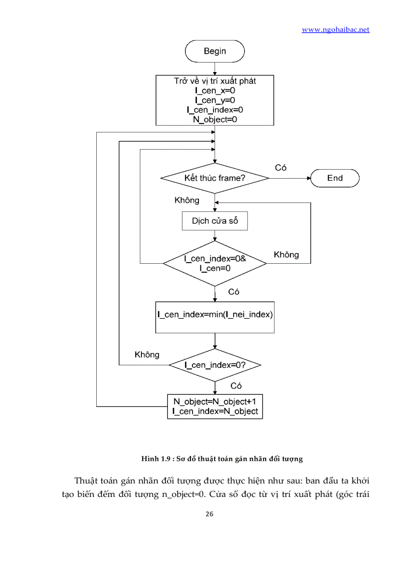 image for page Đồ án xử lý ảnh
