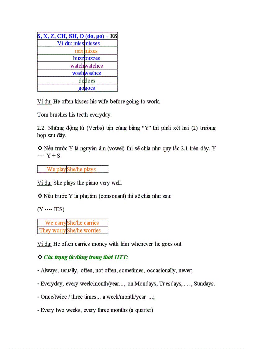image for page Ngữ pháp tiếng anh căn bản