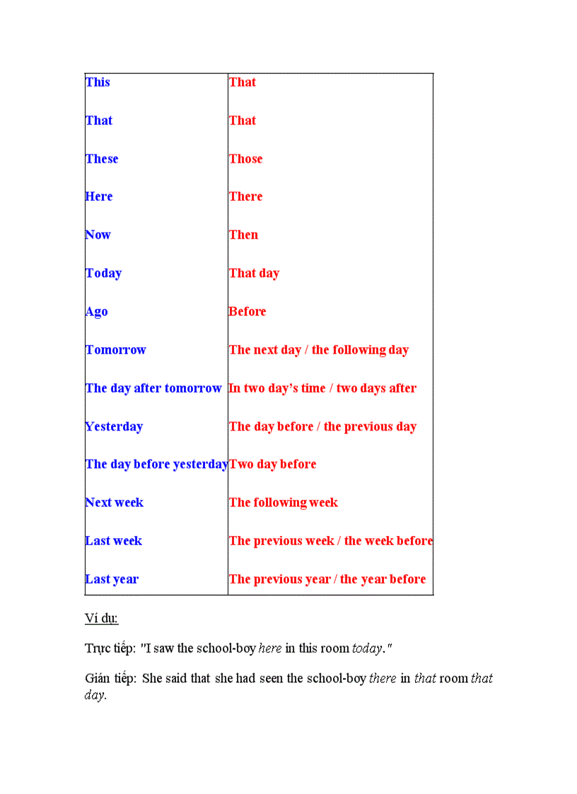 image for page Ngữ pháp tiếng anh căn bản