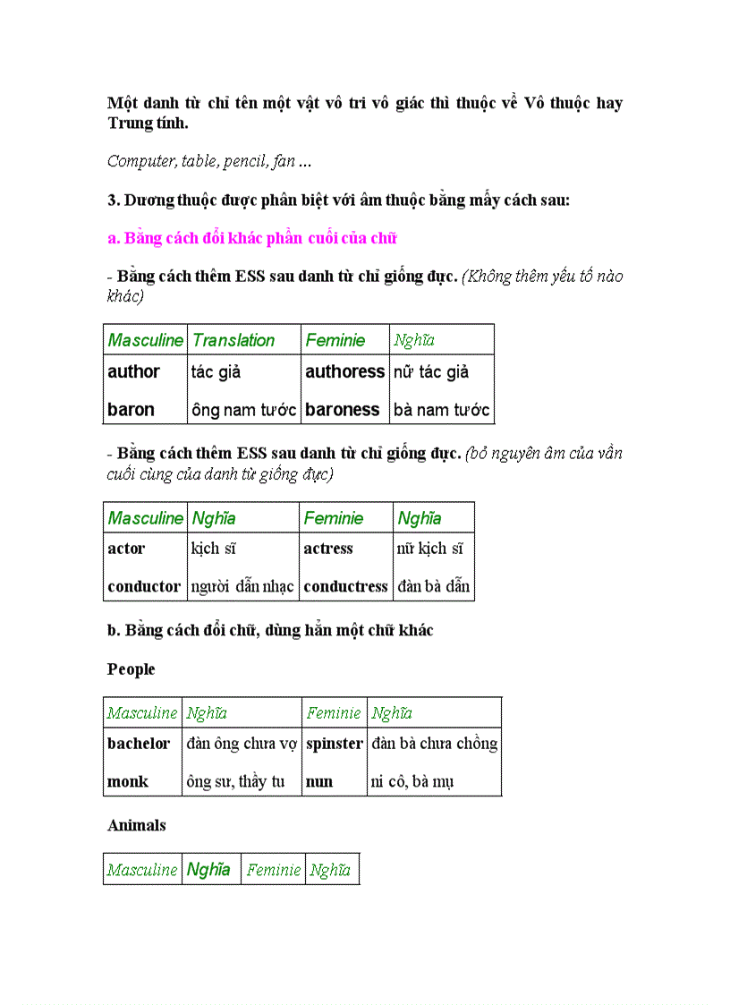 image for page Ngữ pháp tiếng anh căn bản