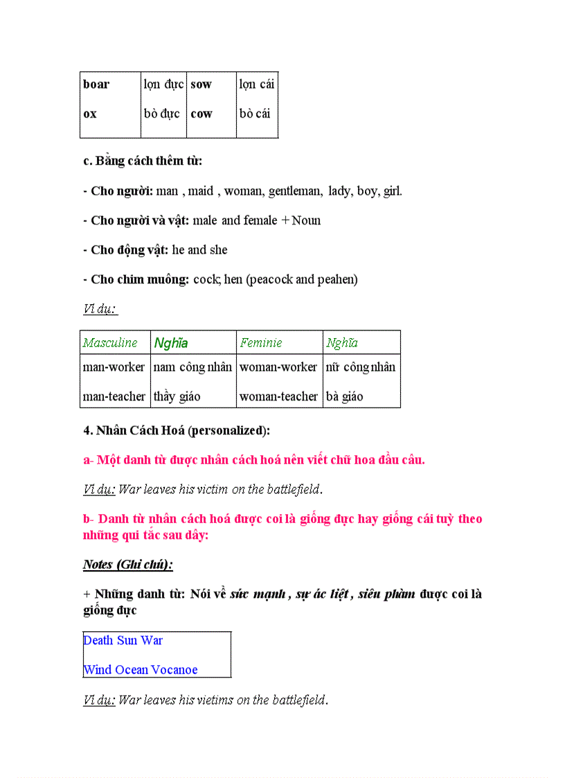 image for page Ngữ pháp tiếng anh căn bản