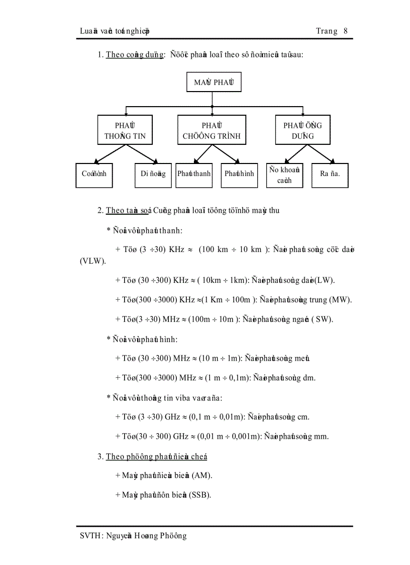 image for page Máy phát hình RF