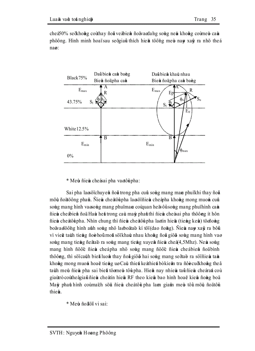 image for page Máy phát hình RF