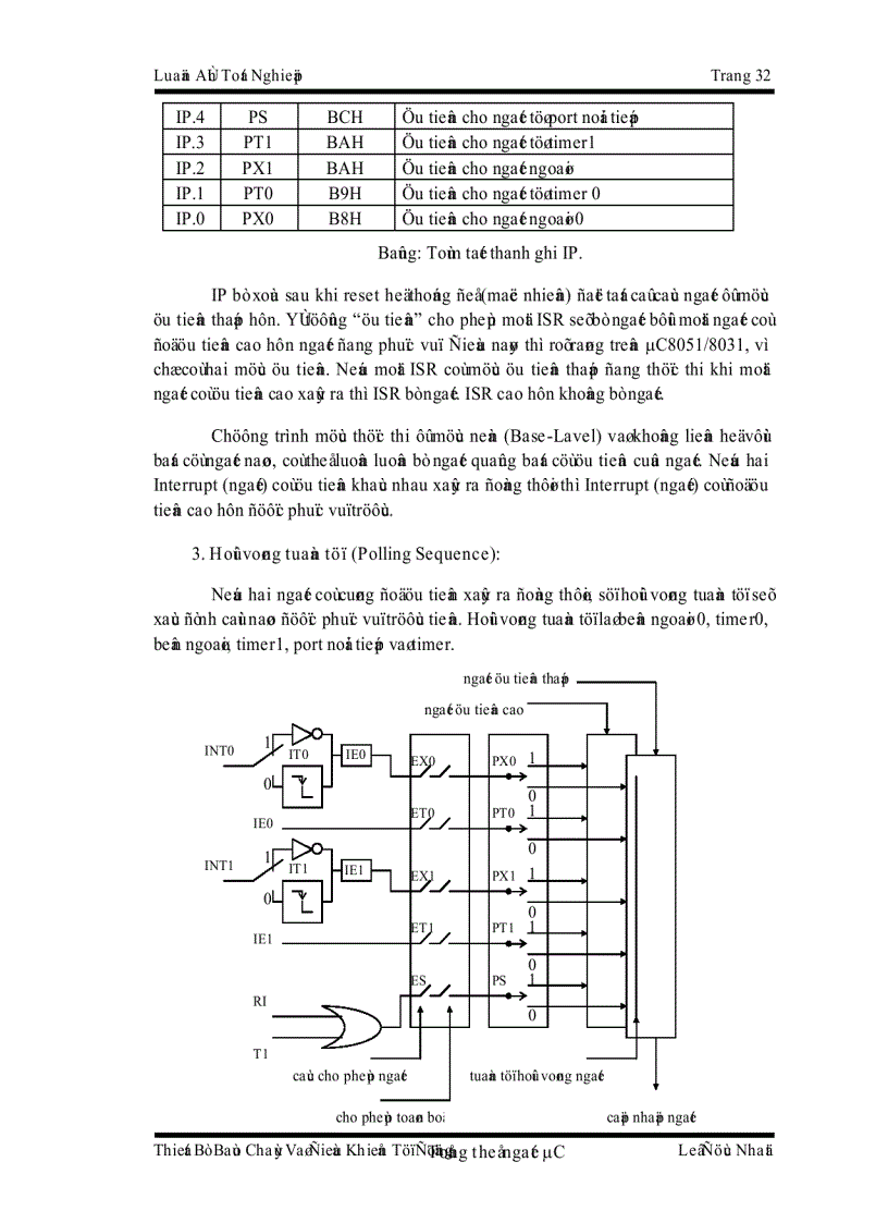 image for page Thiết Bị Báo Cháy Và Điều Khiển Tự Động