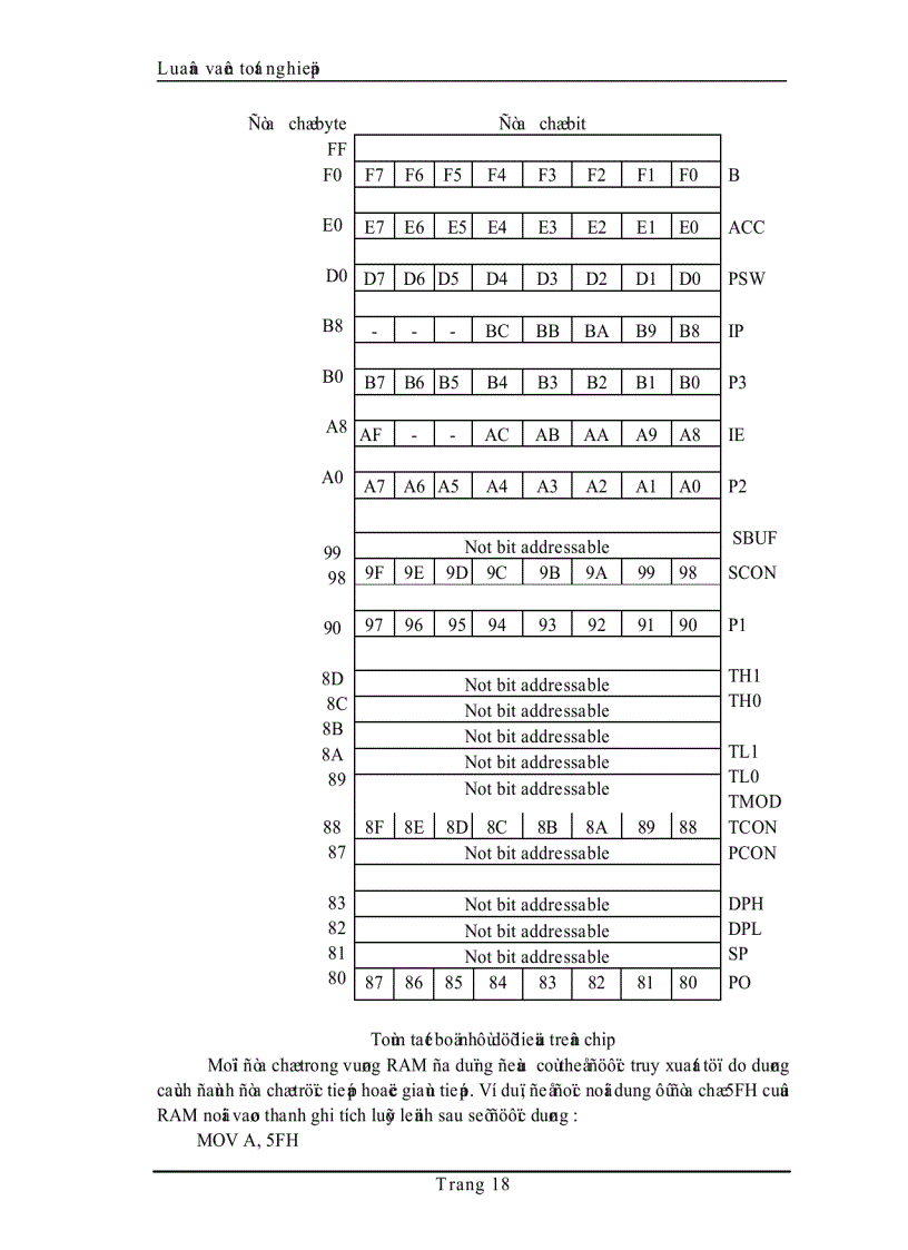 image for page Khảo sát và ứng dụng vi điều khiển thiết kế thi công mạch khống chế nhiệt độ phòng