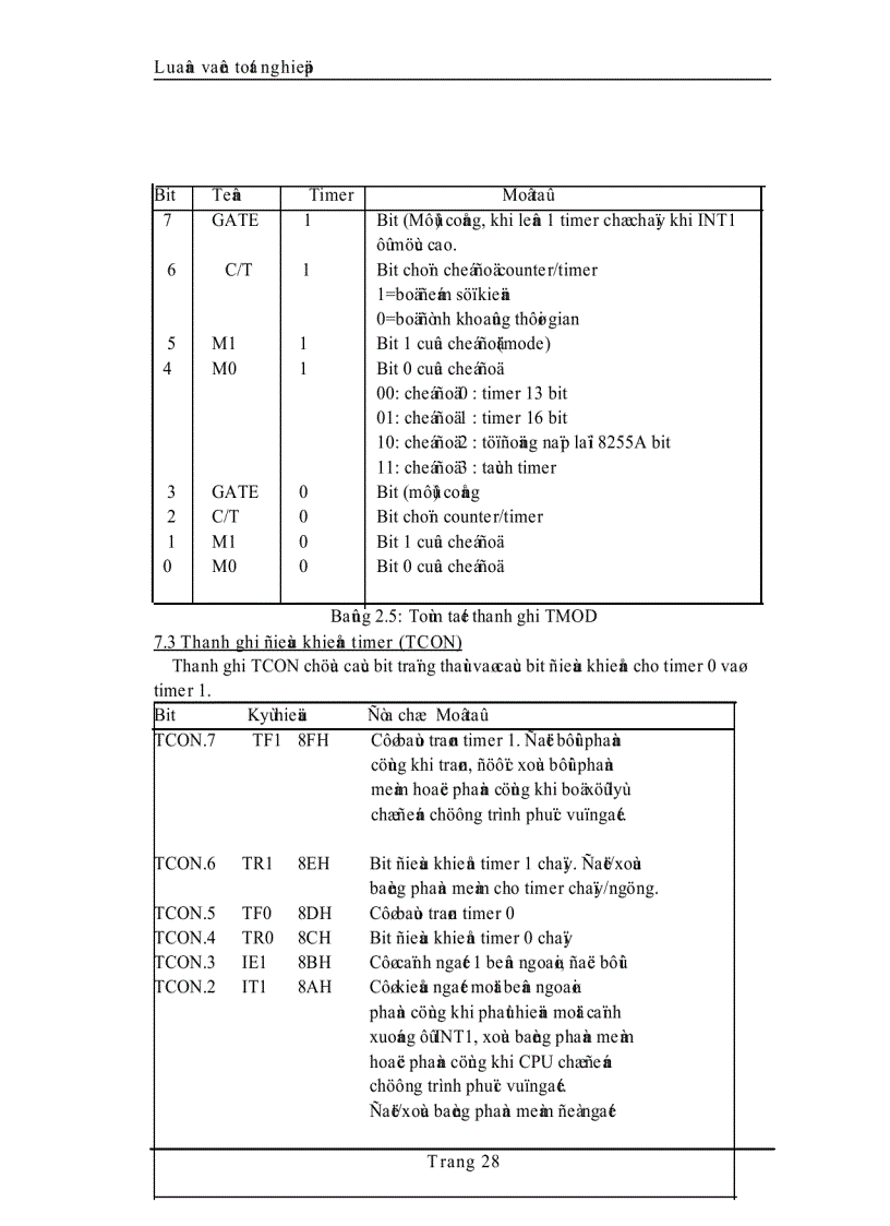 image for page Khảo sát và ứng dụng vi điều khiển thiết kế thi công mạch khống chế nhiệt độ phòng
