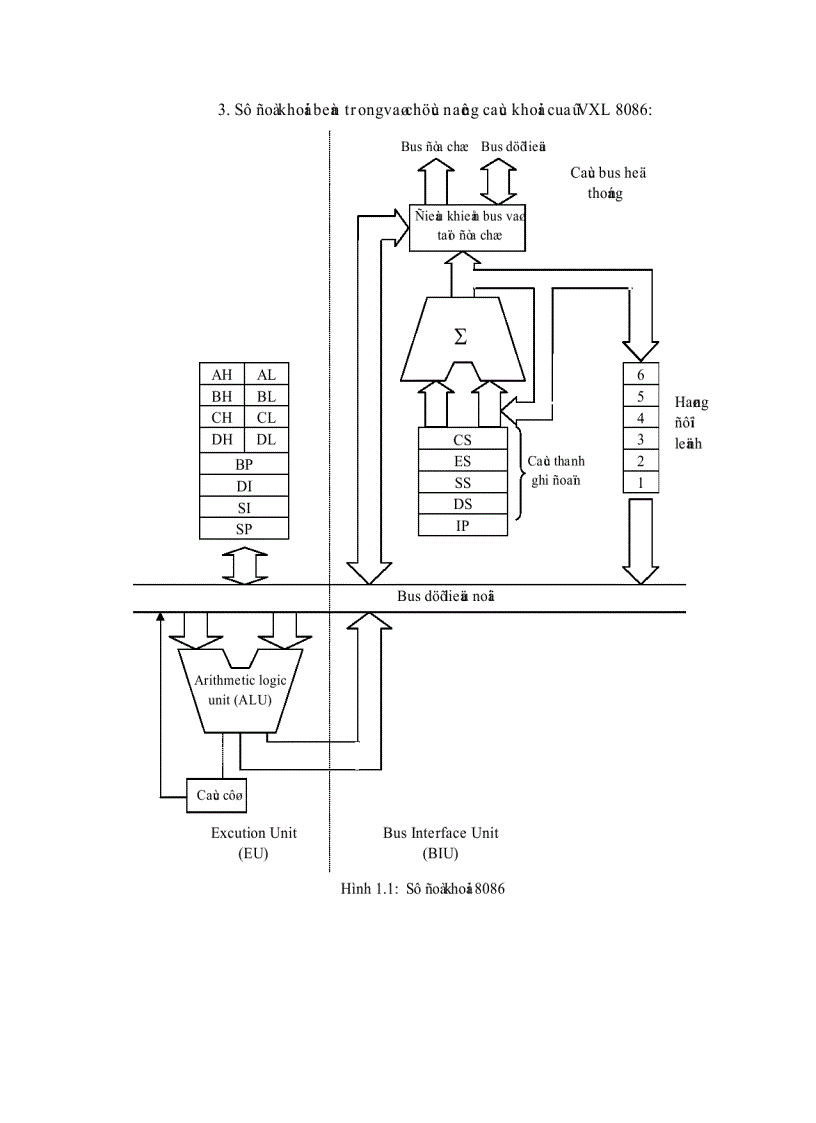 image for page Giao tiếp máy tính với kit vi xử lý 8086