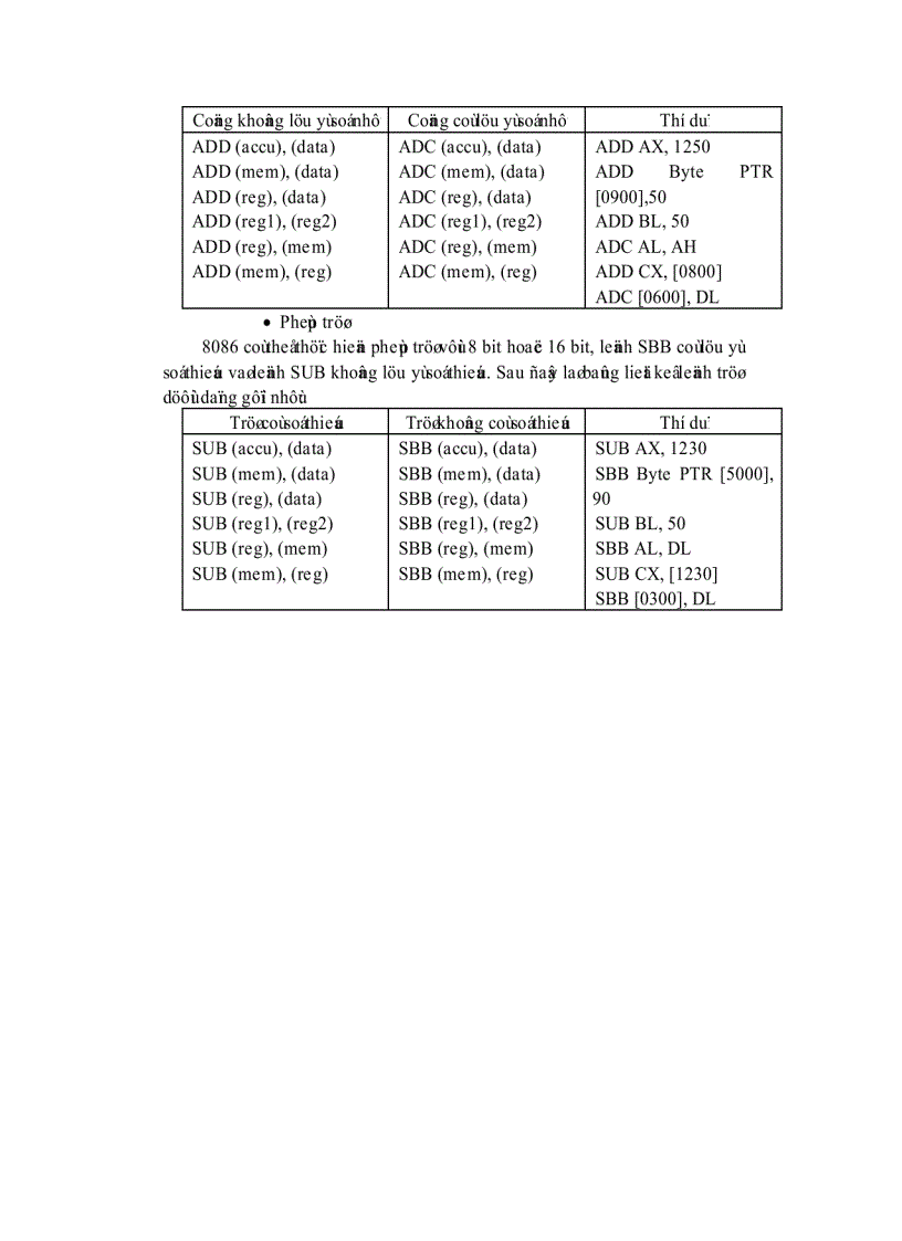 image for page Giao tiếp máy tính với kit vi xử lý 8086