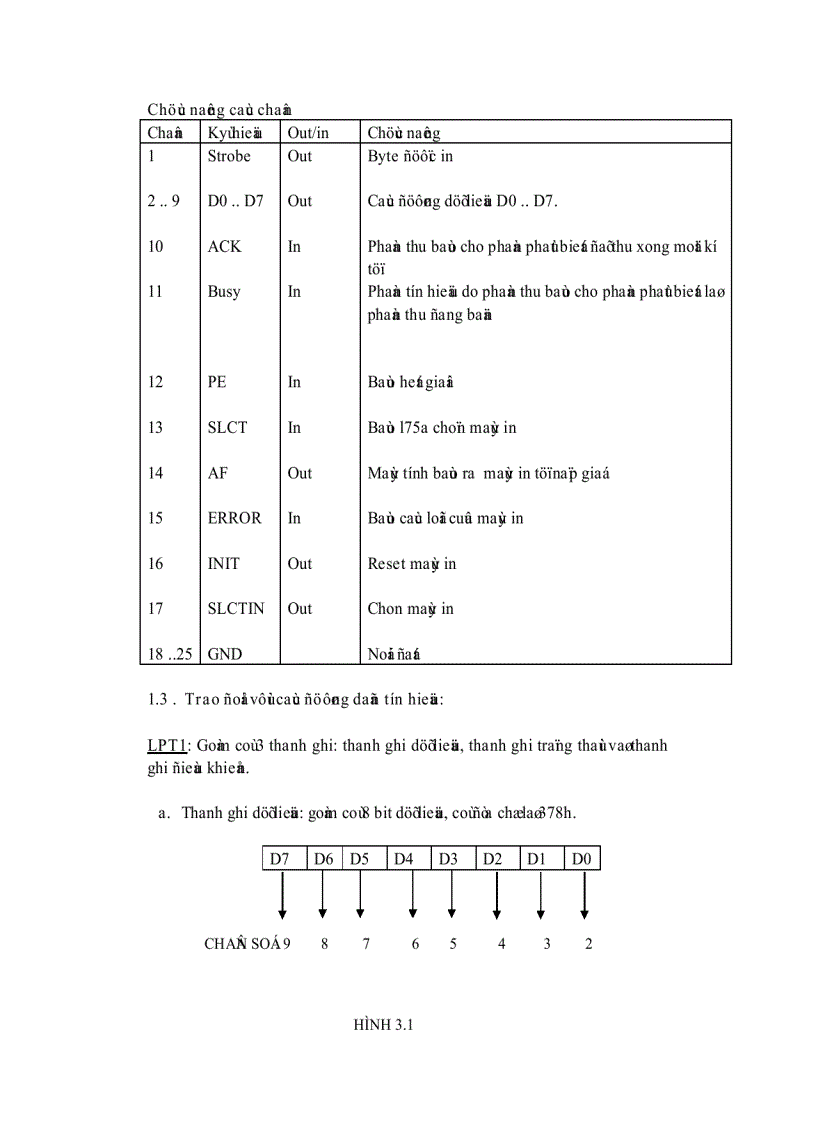 image for page Giao tiếp máy tính với kit vi xử lý 8086