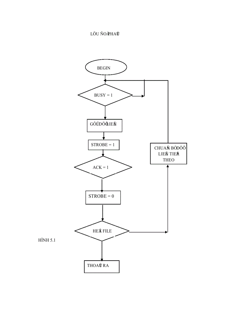 image for page Giao tiếp máy tính với kit vi xử lý 8086