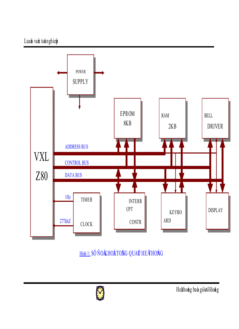 image for page Ứng dụng cpu z80 vào hệ thống báo giờ tự động