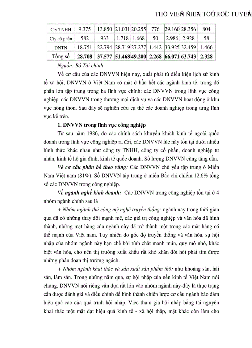 image for page Những cơ sở lý luận và thực trạng của các doanh nghiệp vừa và nhỏ tại Việt Nam