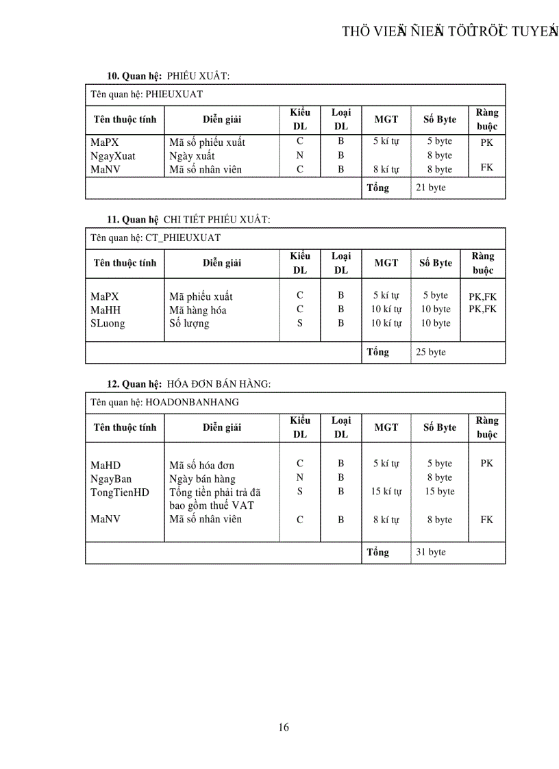image for page Phân tích và thiết kế hệ thống quản lý bán hàng tại siêu thị